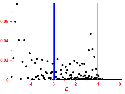 Strength function
